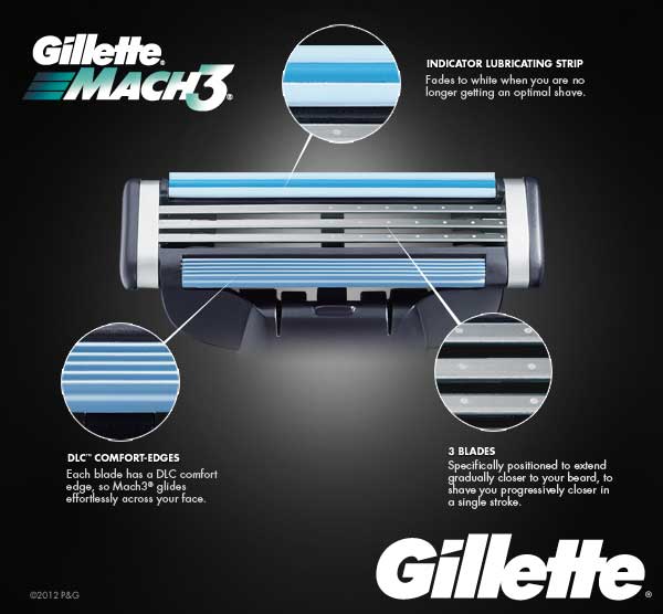GILLETTE Mach3